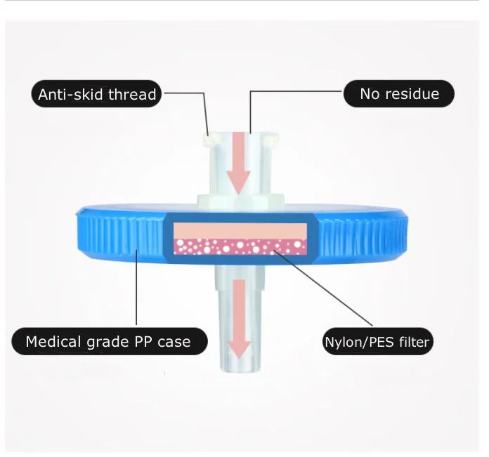 2022 Hot Sale Membrane Filter 0.22 Micron Sterile Mce Pes PTFE PVDF RC Nylon Syringe Filters